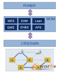 智能制造的全生命周期实施路径 PDM/PLM驱动下的产品创新数字化