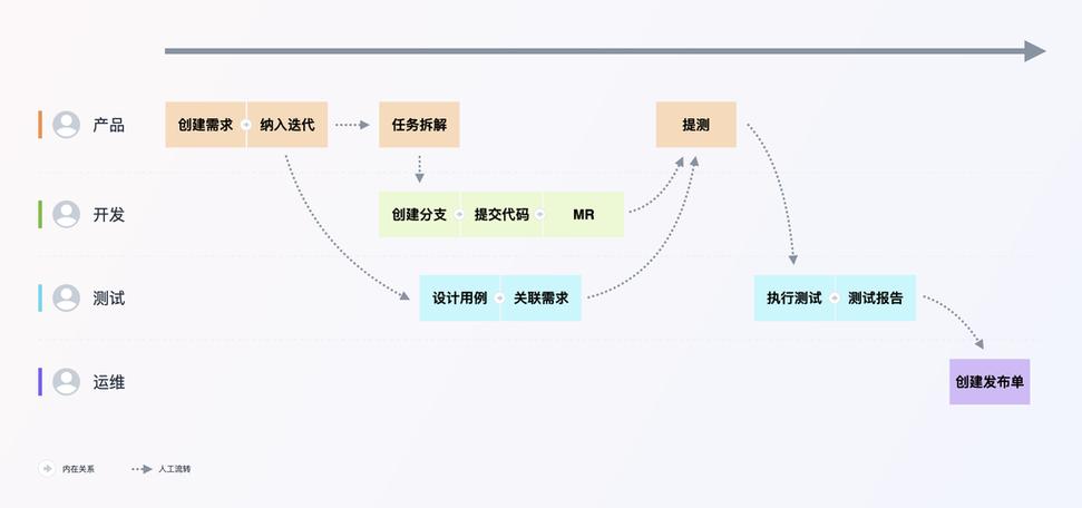 Coding Compass 打造行云流水般的软件工厂，解锁高效软件服务新范式