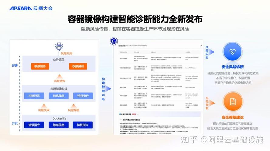 ACR软件供应链安全产品能力发布及实践 构建软件服务安全新范式